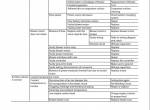 repair manual Hitachi Hydraulic Excavator ZX280-5G, ZX280LC-5G Troubleshooting Technical Manual PDF - 4