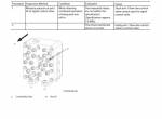 repair manual Hitachi Hydraulic Excavator ZX330(LC)-5A, ZX350(LC)H-5A, ZX350(LC)K-5A Troubleshooting Technical PDF - 4