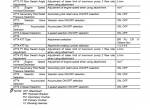 repair manual Hitachi Hydraulic Excavator ZX400R-3, ZX400LCH-3 Troubleshooting Technical Manual PDF - 3