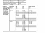 repair manual Hitachi Hydraulic Excavator ZX470(LC)-5A, ZX490(LC)H-5A, ZX530LCH-5A Troubleshooting Technical PDF - 4
