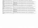 repair manual Hitachi Hydraulic Excavator ZX470(LC)-5G, ZX470(LC)H-5G, ZX470(LC)R-5G Troubleshooting PDF Manual - 3