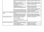 repair manual Hitachi Hydraulic Excavator ZX470(LC)-5G, ZX470(LC)H-5G, ZX470(LC)R-5G Workshop Manual PDF - 4
