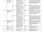 repair manual Hitachi Hydraulic Excavator ZX470(LC)-6, ZX490(LC)H-6, ZX490(LC)R-6 ZX530LCH-6 Troubleshooting PDF - 4