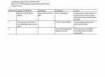 repair manual Hitachi Hydraulic Excavator ZX670LC-5A, ZX690LCH-5A Troubleshooting Technical Manual PDF - 4