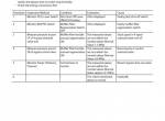 repair manual Hitachi Hydraulic Excavator ZX670LC-5B, ZX670LCH-5B, ZX670LCR-5B Troubleshooting Technical Manual - 4