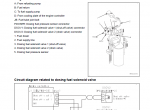 repair manual Komatsu Bulldozer D85EX -18, D85PX-18 Shop Manual PDF - 3