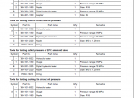 repair manual Komatsu D61EXi-24, D61PXi-24 Crawler Dozer Set of Shop Manual PDF - 4