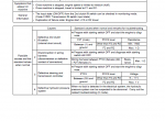 repair manual Komatsu D85EX-15EO, D85PX-15EO Bulldozer Shop Manual PDF - 3