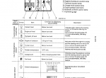 repair manual Komatsu Hydraulic Excavator  PC300/LC-5/LC-5K, HD-5, PC400/LC-5/HD-5 Shop Manual PDF - 2