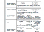 repair manual Komatsu PC300, 300LC-7, PC350, 350LC-7 Hydraulic Excavator Shop Manual PDF - 3