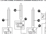 repair manual Yale Truck A867 (MT10/12/15) PDF Set of Service Manuals - 5