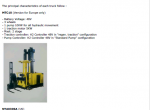 repair manual YALE Truck A869 (MTC15, NTA040SA) PDF Parts & Service Manuals - 2