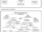 repair manual YALE Truck A869 (MTC15, NTA040SA) PDF Parts & Service Manuals - 3