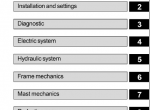 repair manual Yale Truck B860 (MC10-MC12-MC15) PDF Parts Information - 4