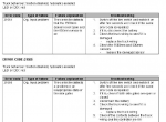 repair manual Yale Truck C847 (MS12X & MS15X) PDF Service Information - 3