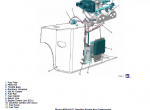 repair manual YALE Trucks D878 PDF Service Manuals and Parts Information - 3