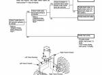 repair manual Hitachi Hydraulic Excavator ZX27U, ZX30U, ZX35U Technical Manual PDF - 4