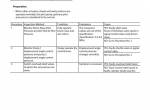 repair manual Hitachi Hydraulic Excavator ZX870(LC)-6, ZX890(LC)H-6, ZX890(LC)R-6 Troubleshooting Technical Manual - 4