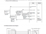 repair manual Komatsu Mobile Crusher BR350JG-1 Shop Manual PDF - 2