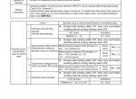 repair manual Komatsu Hydraulic Excavator PC400-7E0, PC400LC-7E0, PC450-7E0. PC450LC-7E0 Shop Manual PDF - 4