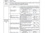 repair manual Komatsu Engine 125E-5 Series Shop Manual PDF - 3