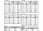repair manual Tigercat Forwarder 1075C, 1085C Operator’s Manual PDF - 4