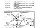 repair manual Tigercat TC 34 Transfer Case Service And Repair Manual PDF - 3
