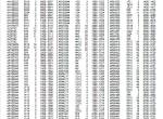 spare parts catalog John Deere PowerTech 10.5L, 12.5L OEM Engines (Waterloo) Parts Catalog PDF - 6