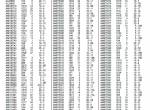 spare parts catalog John Deere 3009, 3011, 3014, 4019 PowerTech 0.9L, 1.1L, 1.2L, 1.5L, 2.0L OEM Engines Parts Catalog - 6