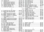 spare parts catalog John Deere Genset Power Units CD4039/4045/6068 Engines Parts Catalog PDF - 1