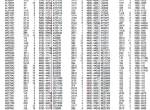 spare parts catalog John Deere PowerTech 2.9L - 3029 OEM Diesel Engines and Accessories Parts Catalog PDF - 5