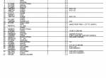 spare parts catalog John Deere PowerTech 4.5L - 4045 OEM Engines Parts Catalog PDF - 5