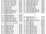 spare parts catalog John Deere PowerTech 4.5L PE4045HF275, PE4045TF275, PE4045HF475 OEM Engines Parts Catalog PDF - 3