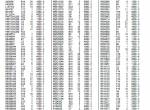 spare parts catalog John Deere PowerTech 5030TF270 / 5030HF270 OEM Engines Parts Catalog PDF - 5