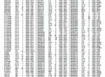 spare parts catalog John Deere PowerTech 6.8L - 6068 Natural Gas Engine Parts Catalog PDF - 5