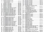 spare parts catalog John Deere PowerTech 6.8L 6068HF275/TF275, 6068HF475 OEM Engines Parts Catalog PDF - 3