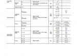 repair manual Komatsu Galeo WA200-5L, WA200PT-5L Wheel Loaders Shop Manual PDF - 3