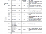 repair manual Komatsu Avance WA250-3MC Wheel Loader Shop Manual PDF - 1