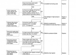 repair manual Komatsu Dump Truck HD325-6, HD405-6, HD465-5, HD605-5, HD785-5 Shop Manual PDF - 2