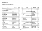 repair manual Komatsu Wheel Loader WA100-1, WA150-1 Operation and Maintenance Manual PDF - 3
