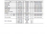 repair manual Komatsu Wheel Loader WA200-6 Operation and Maintenance Manual PDF - 3