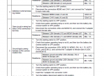 repair manual Komatsu Wheel Loader WA200-8 Shop Manual PDF - 3