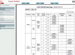repair manual Toyota Land Cruiser V8 / Land Cruiser 200 Service Manual - 1