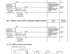 repair manual Komatsu Avance Loader WA250-3  Shop Manual PDF - 4