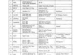 repair manual Komatsu WA450-2 Wheel Loader Operation and Maintenance Manual PDF - 4