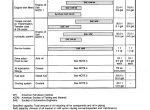 repair manual Komatsu Wheel Loader WA320-1LC Operation and Maintenance Manual PDF - 3
