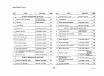repair manual Komatsu Wheel Loader WA350-1, WA400-1, WA450-1 Operation and Maintenance Manual PDF - 3