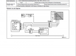 repair manual Komatsu Wheel Loader WA380-5L Shop Manual PDF - 3