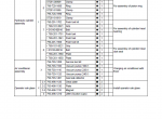 repair manual Komatsu Wheel Loader WA380-5L Shop Manual PDF - 4