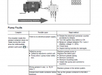 repair manual Komatsu Wheel Loader WA430-6EO Shop Manual PDF - 4